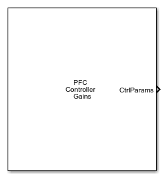 PFC Controller Gains block icon.