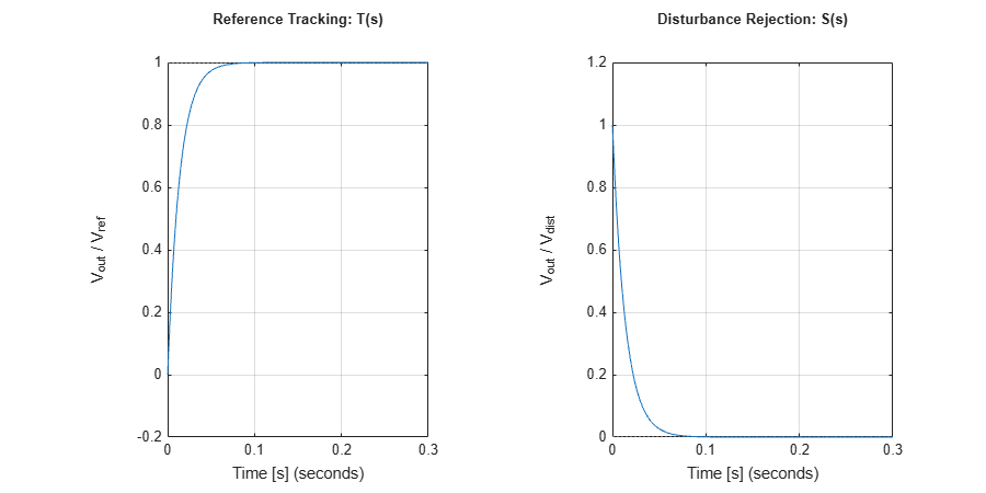 MATLAB figure