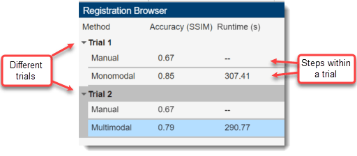 Registration browser