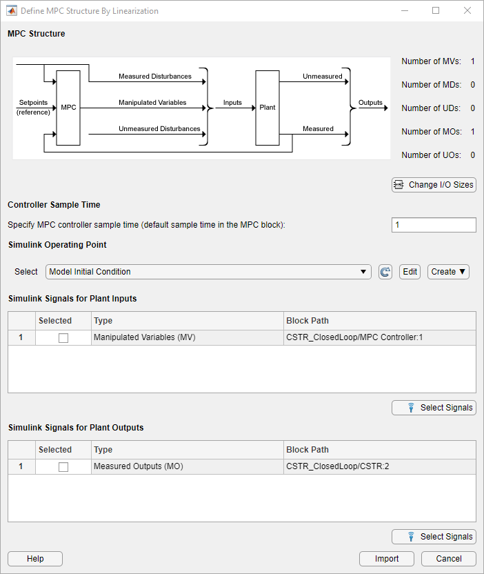 Define MPC Structure By Linearization dialog box.