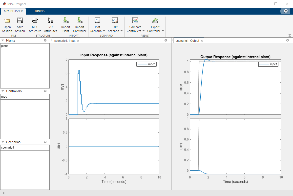 MPC Designer window, showing the closed loop step response. The plant inputs are on the left hand side, with manipulated variables response on the top left and unmeasured disturbance response on the bottom left. The plant outputs are on the right hand side, with measured outputs response on the top right and unmeasured outputs response on the bottom right.