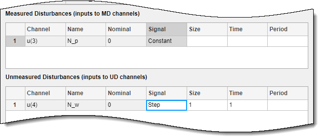 Middle section of the Simulation Scenario dialog box, showing the tables for the Measured and Unmeasured disturbance.