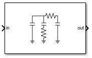 Loop Filter block