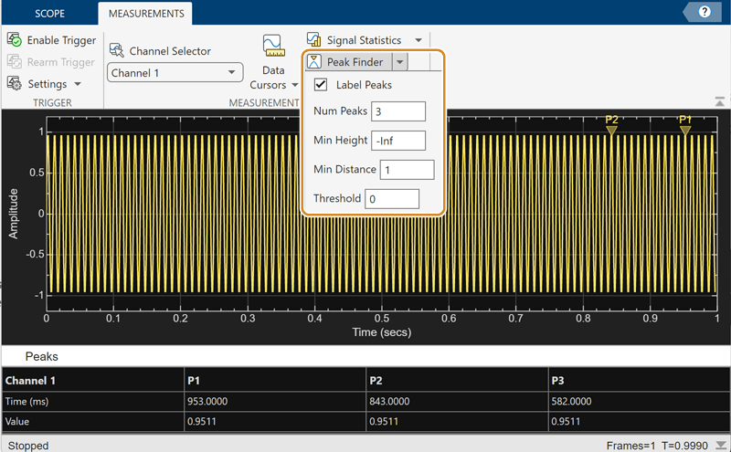 Snapshot showing peak finder measurements in Time Scope toolstrip.