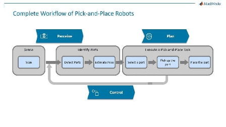 Design and deploy collaborative robots video.