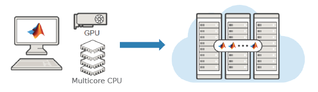 Workflow for Parallel computing from desktop to compute clusters