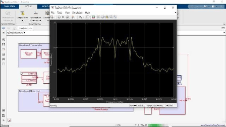 Why Simulink for wireless system design video.