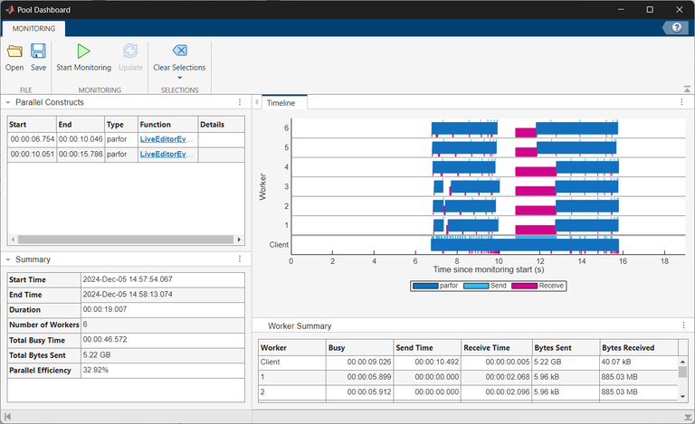 The Pool Dashboard shows the execution timeline, list of constructs and their parent functions, and a summary of worker activity from the executed parfor-loops