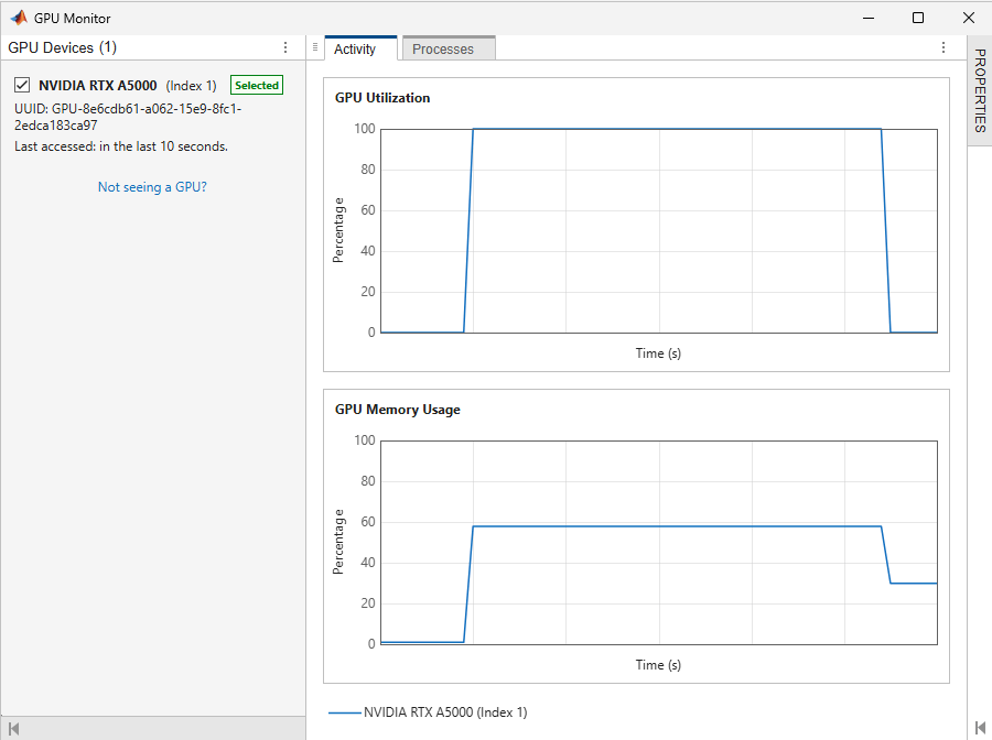 The GPU Monitor showing a rise in utilization and memory usage while the code is running.