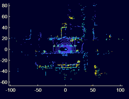 XY view of a driving scene point cloud.