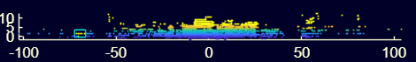 XZ view of a driving scene point cloud.