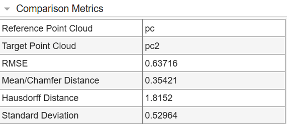 Comparison metrics pane
