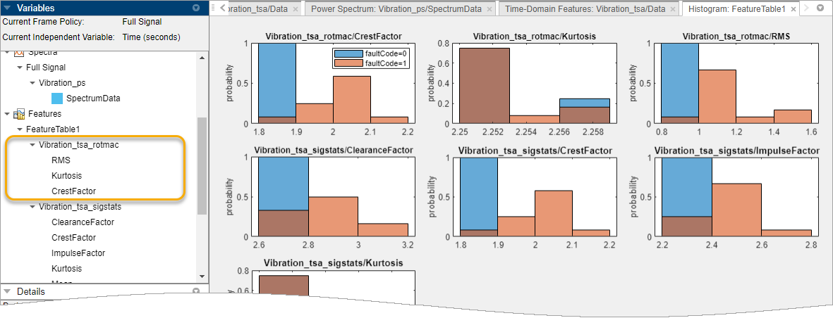 The middle pane of the variables pane on the left contains the new feature names. The top row of the histogram array contains the new feature histograms.