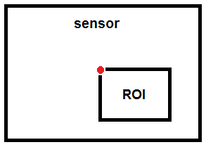 Sensor Region of Interest Example