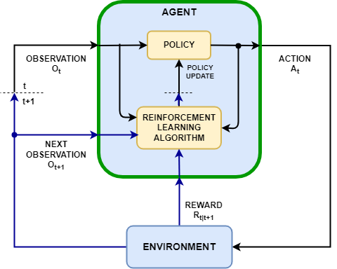 Model-Based Policy Optimization (MBPO) Agents - MATLAB & Simulink