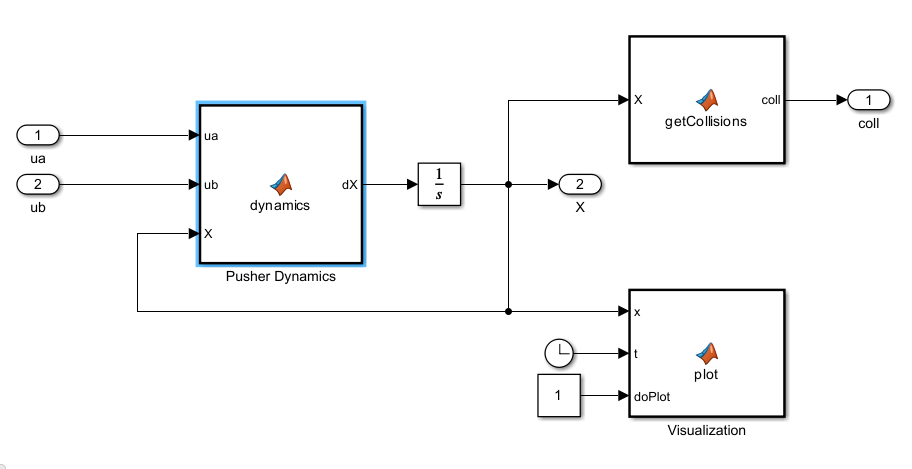 Subsystem that calculates the dynamics and the collisions and plots the disk positions in a figure