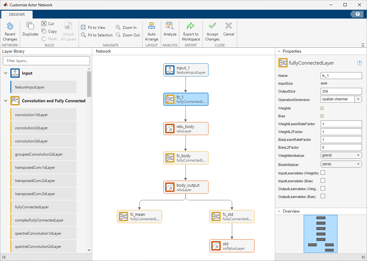 Deep Network Designer showing the Deep Neural Network used in the Actor