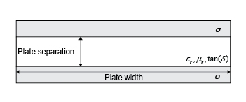 cross-section of a parallel-plate transmission line