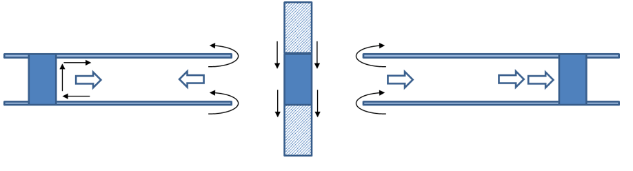 Diagram showing the propagation of radial TEM waves.