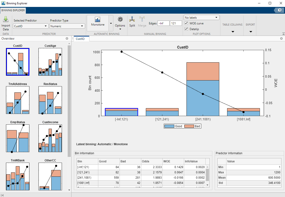 Predictor plots display after binning