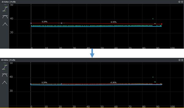 On top, the 2D Editor with the road elevation above the imported elevation. The point cloud elevation is aligned with the imported elevation except for a few points. On bottom, the road elevation has been adjusted to match the imported elevation.