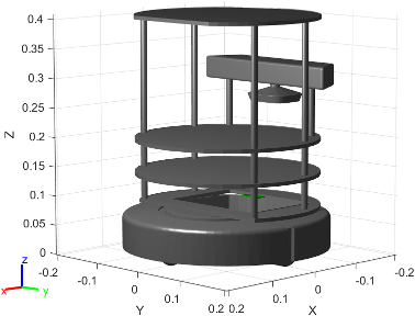 Figure contains the mesh of Clearpath Robotics TurtleBot 2 mobile robot