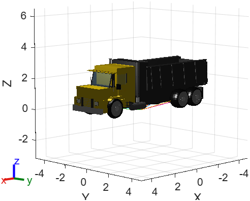 Dump truck rigid body tree model shown with visual meshes.