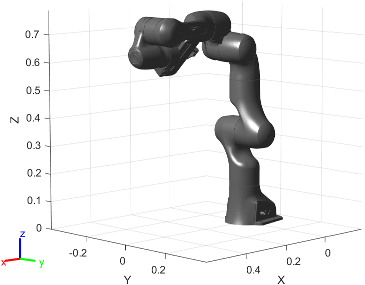 Figure contains the mesh of Franka Emika Panda 7-axis robot