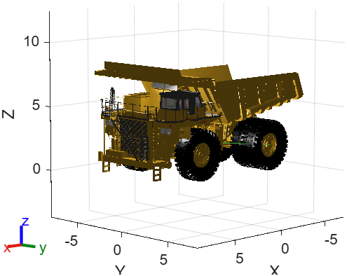 Haul truck rigid body tree model shown with visual meshes.