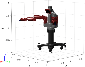 Figure contains the mesh of Rethink Robotics Baxter 2-armed robot