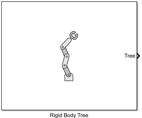 Rigid Body Tree block