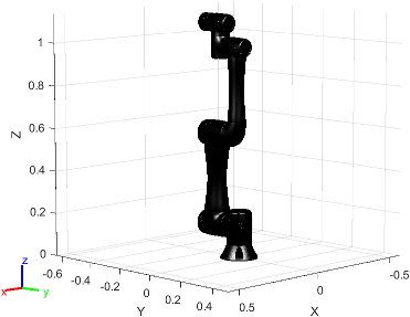 Figure contains the mesh of Techman TM5X-900 6-axis robot without Camera