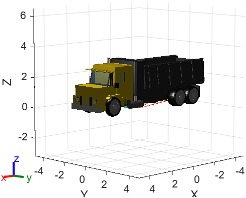 Dump truck rigid body tree model