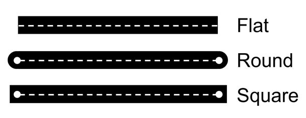Three thick black lines with white dashed mid-lines. The first line has flat ends and has the label "Flat". The second line has rounded ends that extend past the line endpoints and has the label "Round". The third line has square ends that extend past the line endpoints and has the label "Square".