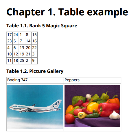 Sample report showing Chapter 1. Table Example as the chapter title, followed by Table 1.1 Rank 5 Magic Square and Table 1.2 Picture Gallery showing an airplane on the left and a picture of peppers on the right