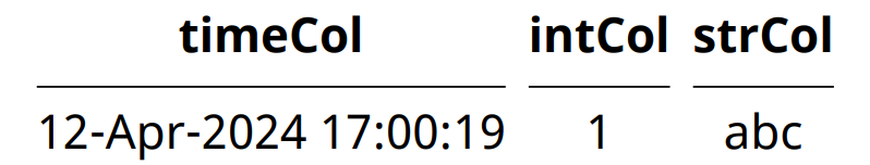 Three columns showing a datetime array, an integer, and a string. The datetime object displays as the point in time storied in the datetime array.