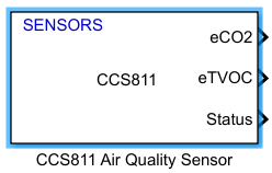 CCS811 Sensor