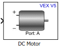 DC Motor block