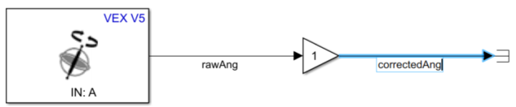 Name signal line