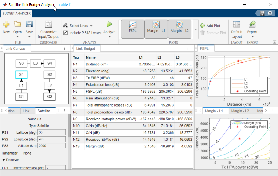 Satellite link budget app session window showing the default configuration and results for static link budget analyzer.