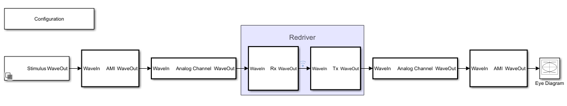 Redriver model for a SerDes system in Simulink.