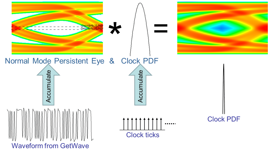 Simulator representation of convolved mode.