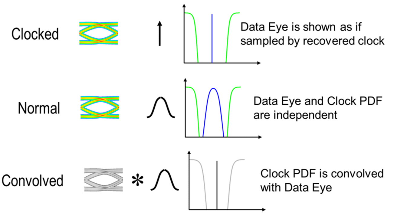 Three clock modes