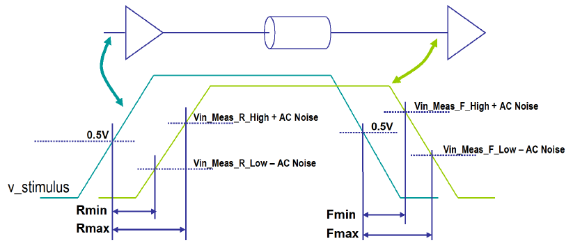 Non-STAT mode single-ended raw etch delay