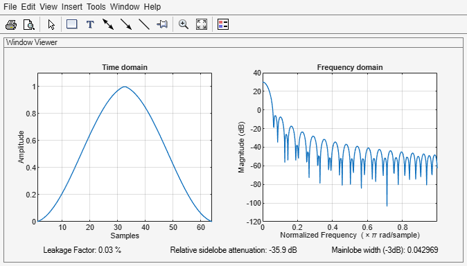 Figure Window Visualization Tool contains 2 axes objects and other objects of type uimenu, uitoolbar, uipanel. Axes object 1 with title Time domain, xlabel Samples, ylabel Amplitude contains an object of type line. Axes object 2 with title Frequency domain, xlabel Normalized Frequency (\times\pi rad/sample), ylabel Magnitude (dB) contains an object of type line.