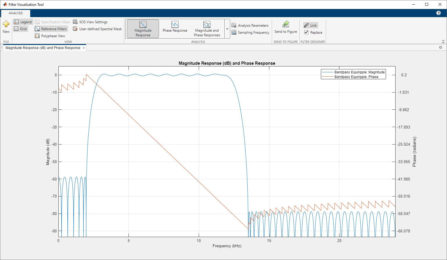 Filter Visualization Tool