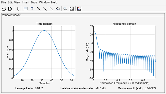Figure Window Visualization Tool contains 2 axes objects and other objects of type uimenu, uitoolbar, uipanel. Axes object 1 with title Time domain, xlabel Samples, ylabel Amplitude contains an object of type line. Axes object 2 with title Frequency domain, xlabel Normalized Frequency (\times\pi rad/sample), ylabel Magnitude (dB) contains an object of type line.