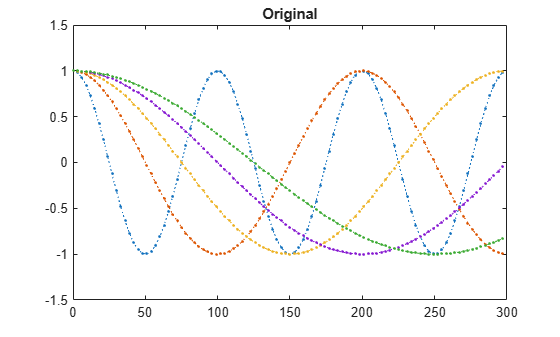 Figure contains an axes object. The axes object with title Original contains 5 objects of type line.