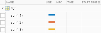 Tree view of a signal sgn, with columns Name, Line, Info, Time,and Start time. The label names are sgn(:,1), sgn(:,2), and sgn(:,3), and lines have the default color order.