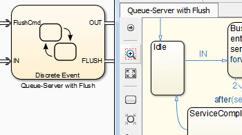 Discrete-Event Chart block.